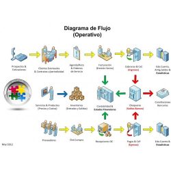 Diagrama SAV5-2 Web 2012 Visio A-500x500