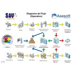 Diagrama SAV7-1 2012 Visio New-500x500